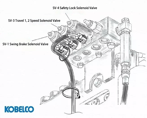 solenoid valve locations of SK75 excavator